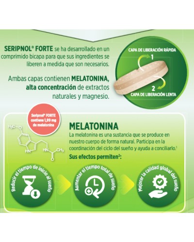 SERIPNOL FORTE 28 COMP                                      