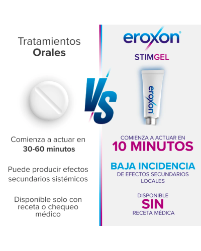 EROXON STIMGEL 4 TUBOS MONODOSIS                            